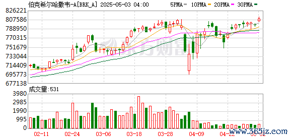 在线配资炒股网 巴菲特：对美国的财政问题感到害怕